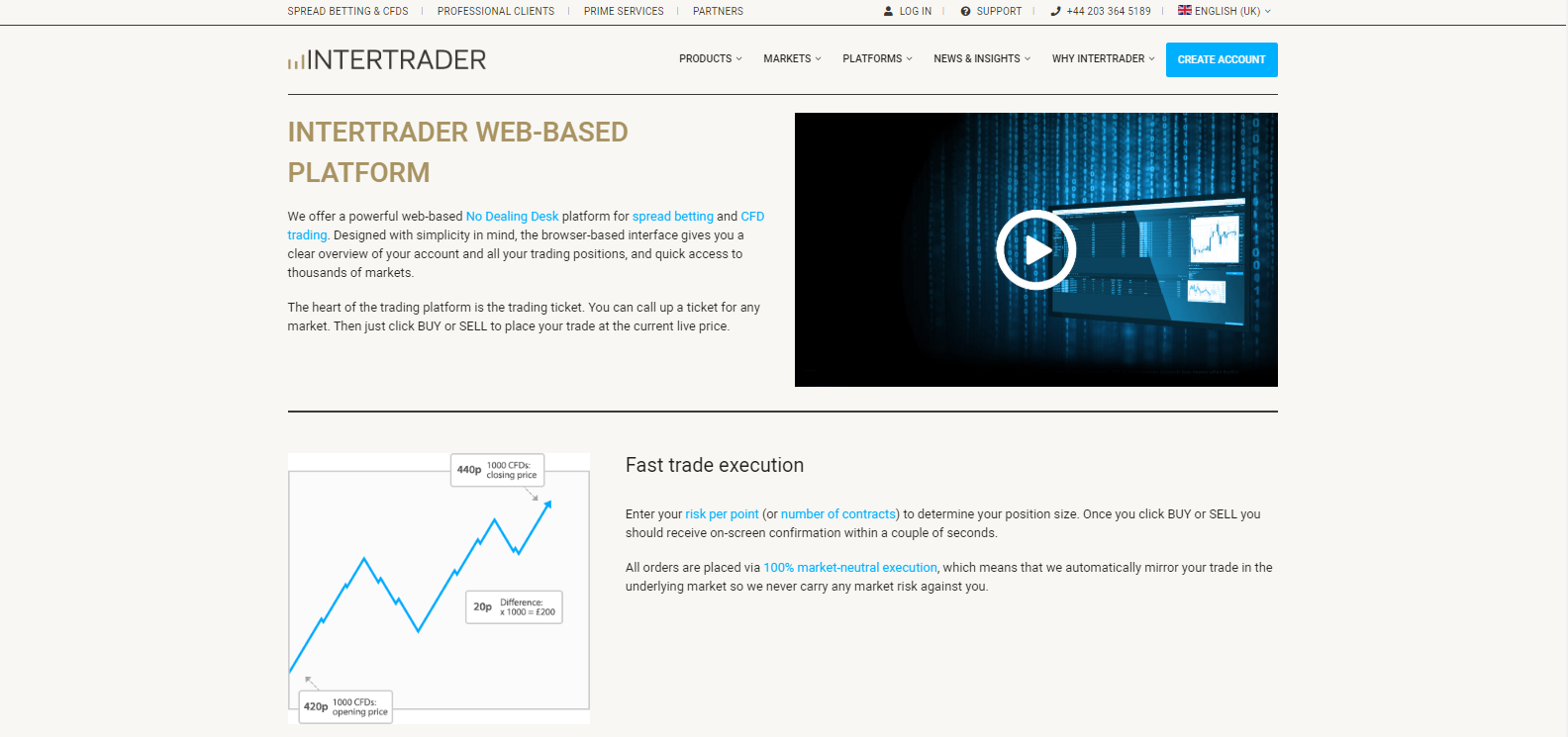 Intertrader platform details